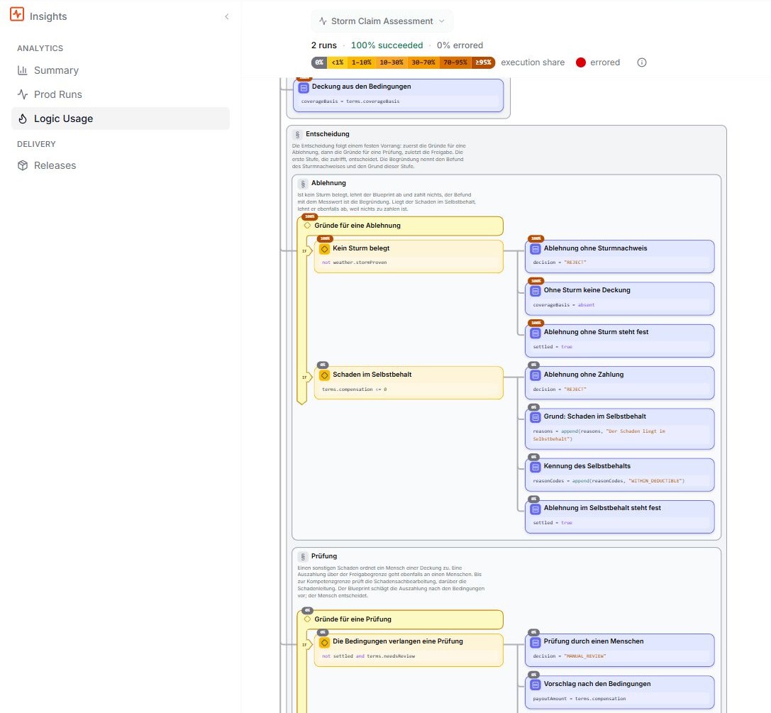 Leapter Insights Logic Usage view showing execution frequency across storm claim rejection and manual review decision branches