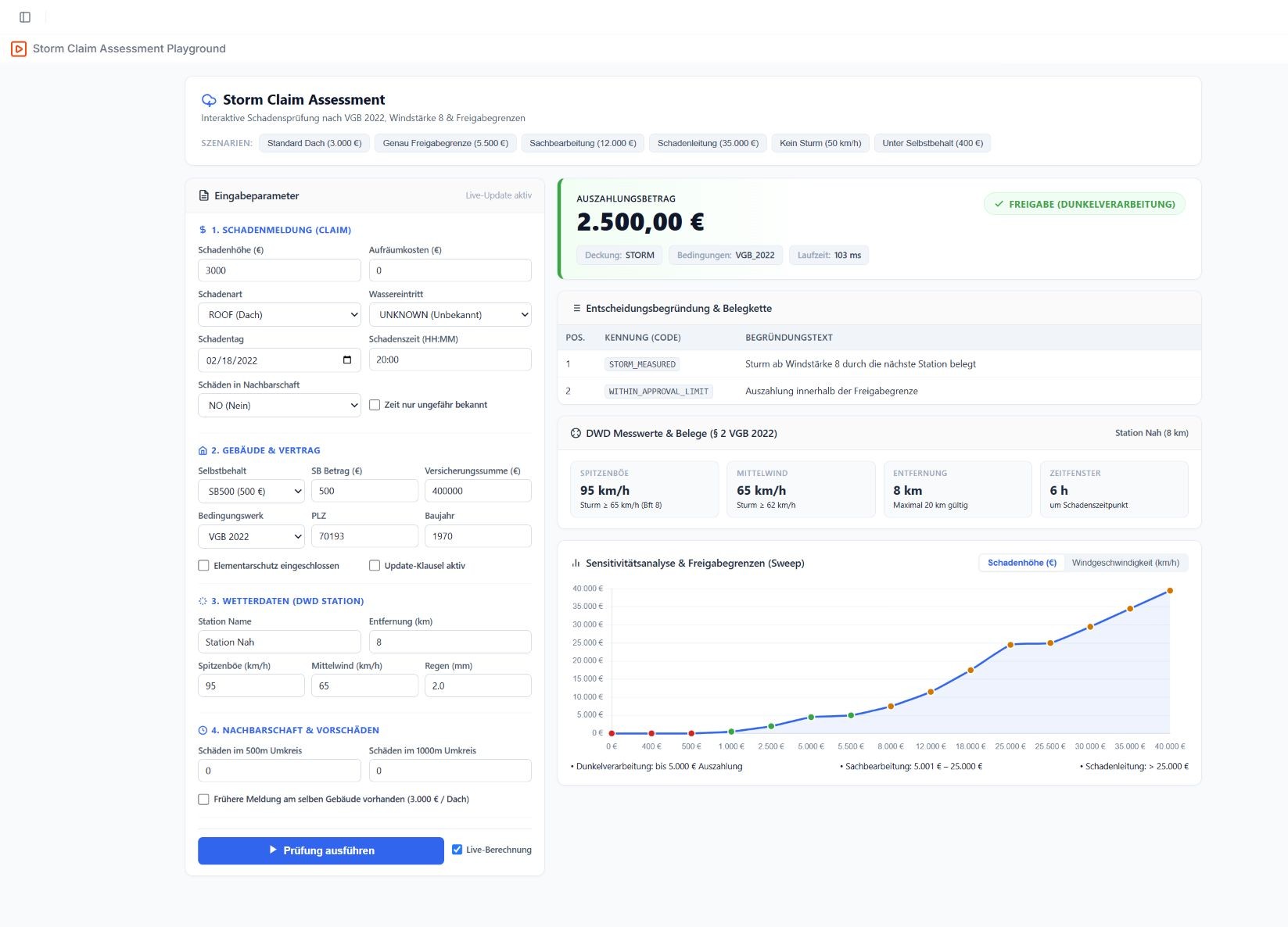 Leapter Playground storm claim assessment interface with claim inputs, payout result, decision rationale, weather evidence and scenario analysis