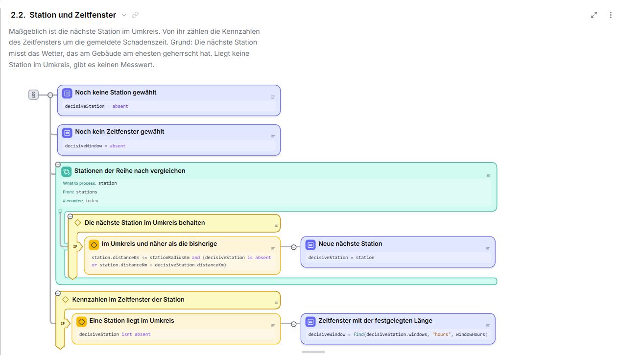 Leapter Blueprint combining policy explanations with executable logic for selecting a weather station and assessment time window