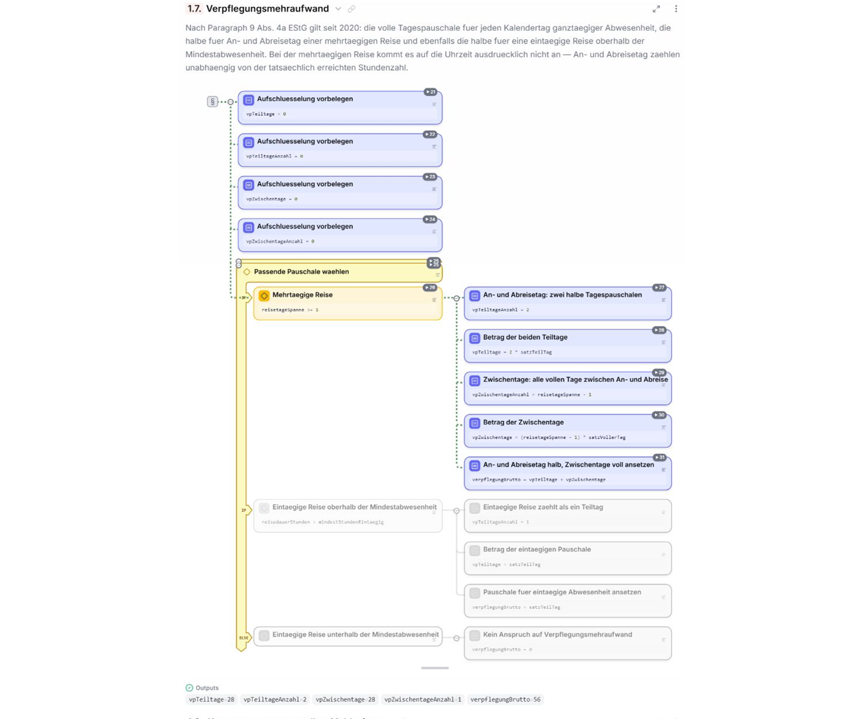 Leapter Blueprint showing German travel reimbursement per diem logic for Verpflegungsmehraufwand